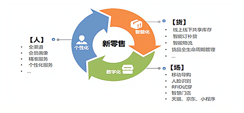 科葩 用产品和服务打动零售连锁消费者