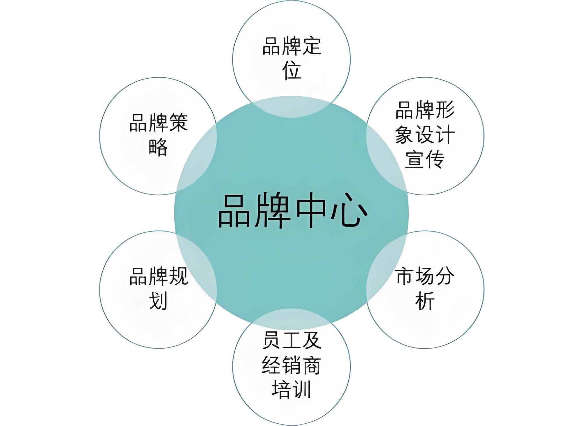 如何策划一场成功的品牌推广?案例 模板,一网打尽!